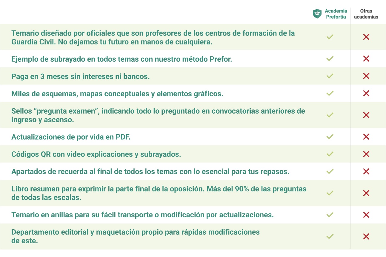 tabla comparativa