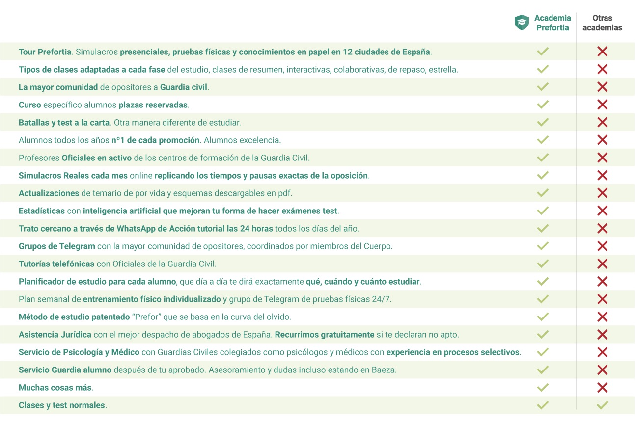 tabla