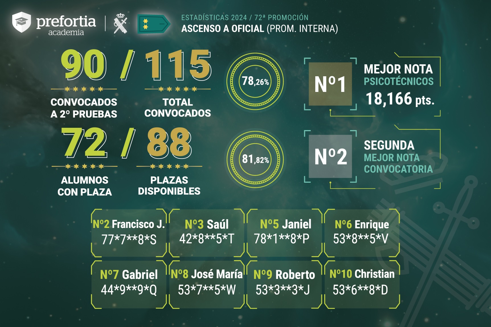 Curso ascenso Oficial 24/25