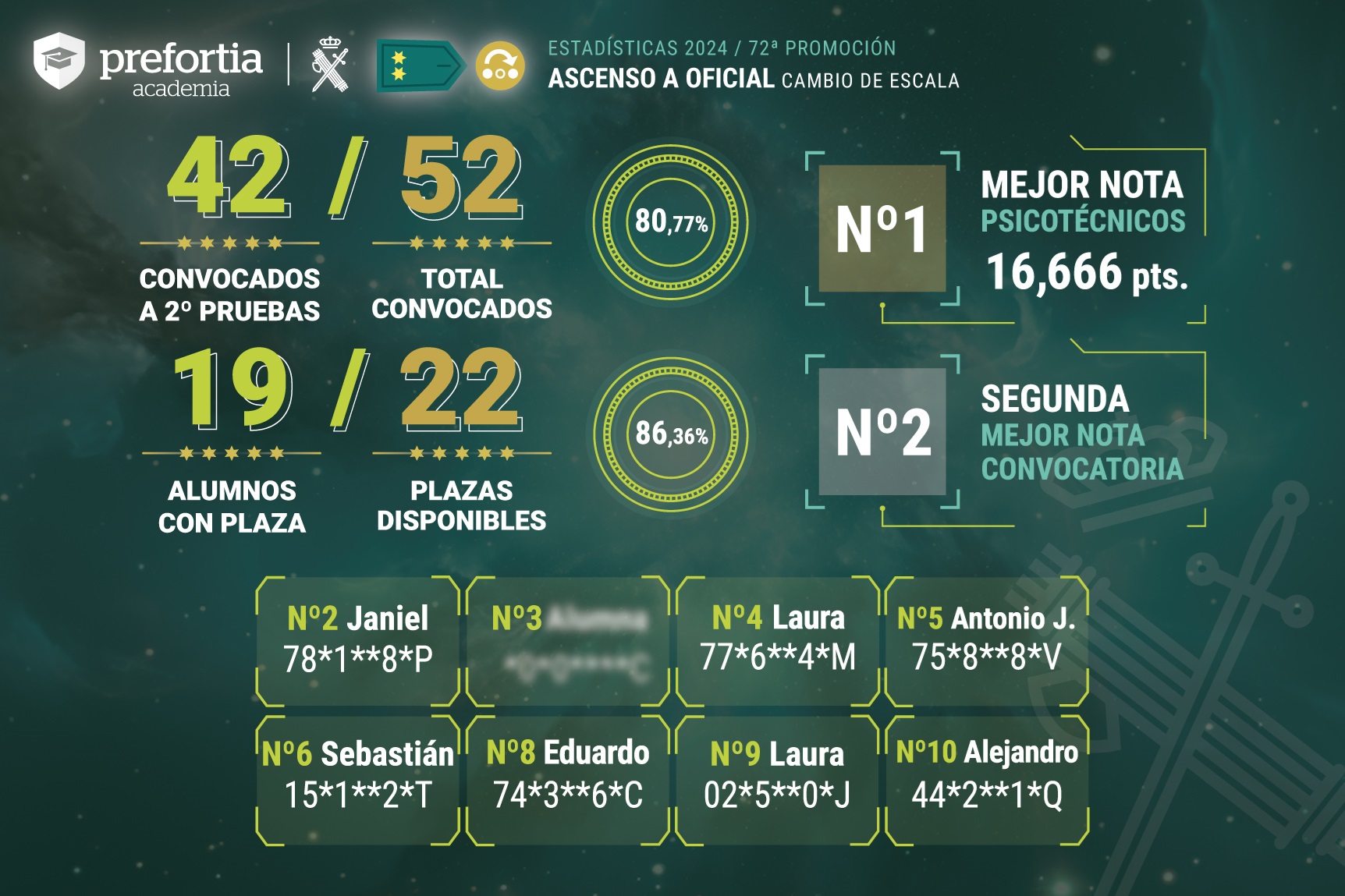 Curso ascenso cambio escala 24/25