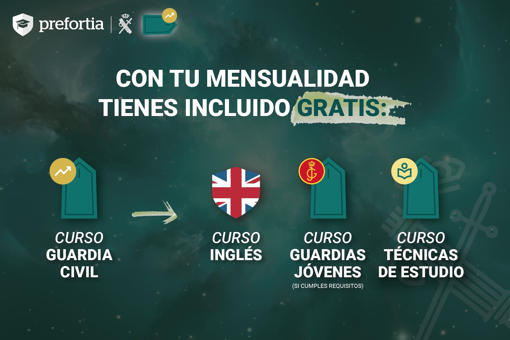 Curso avanzado Guardia Civil 132