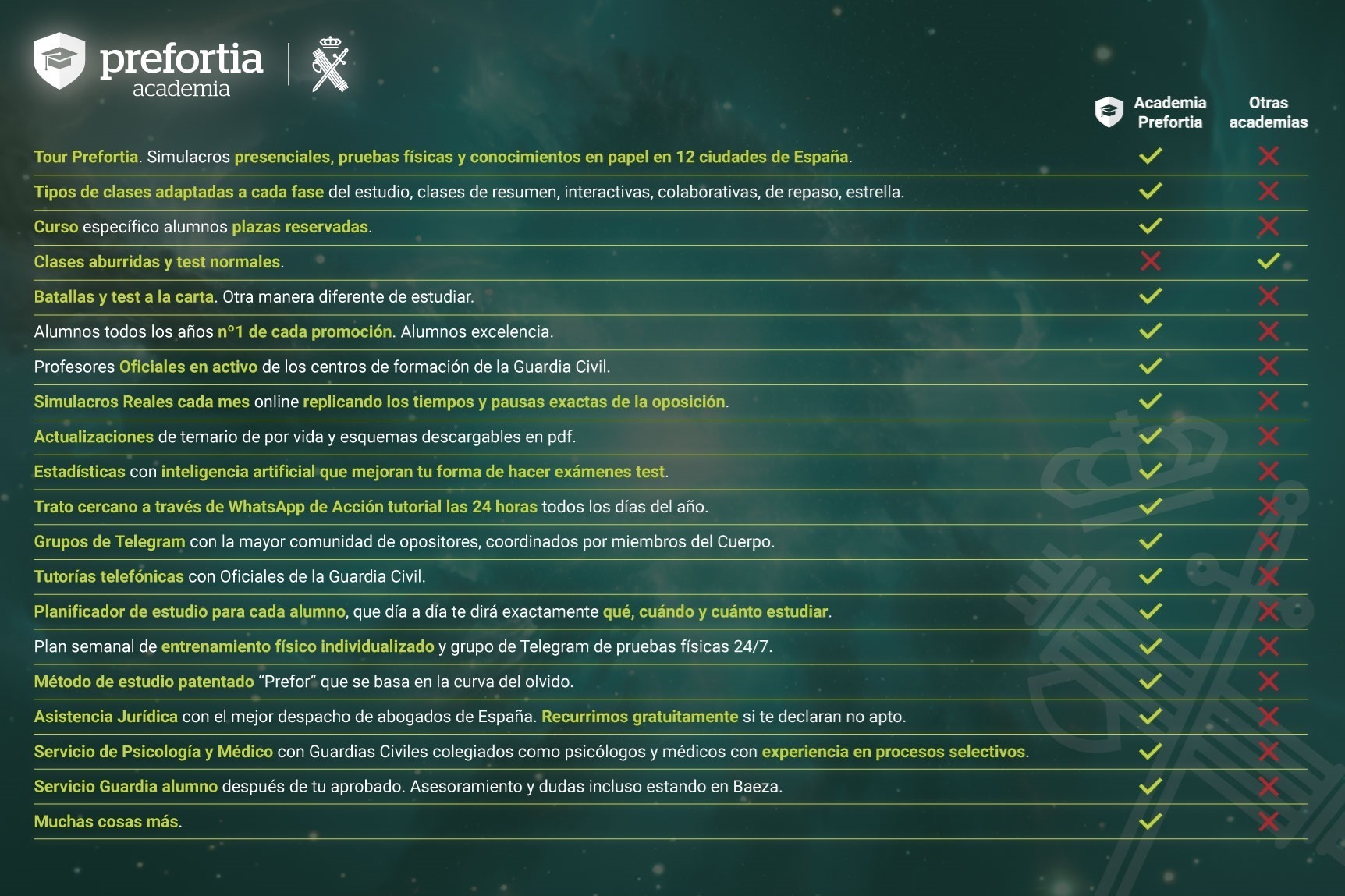 Curso ingreso GC avanzado 25
