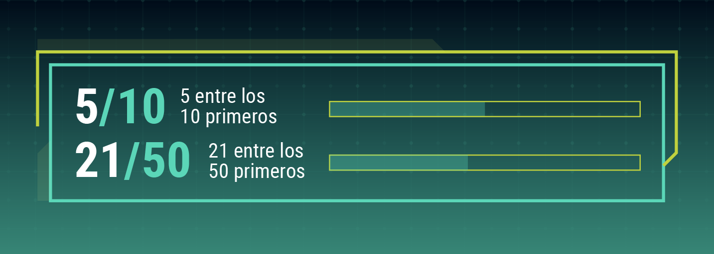 Estadísticas guardia civil