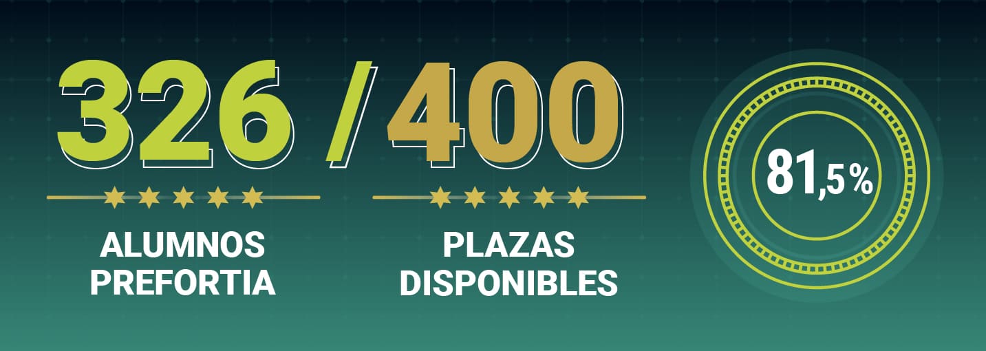 Estadísticas cabo