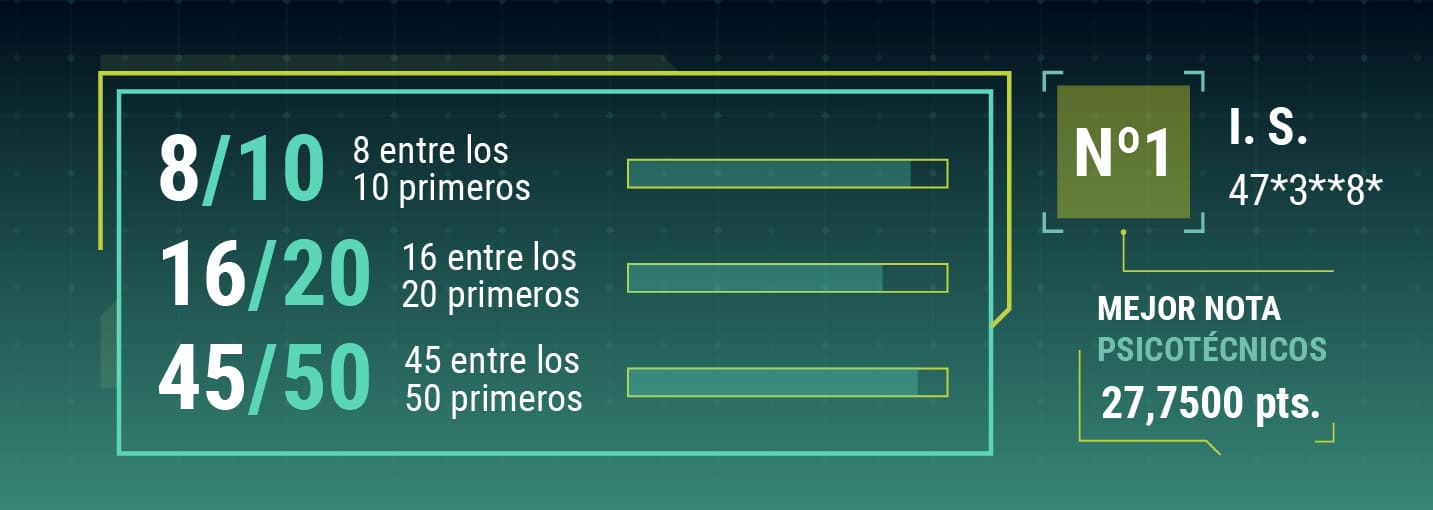 Estadísticas cabo