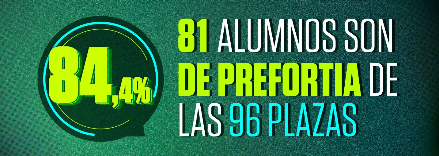 Estadísticas promo interna